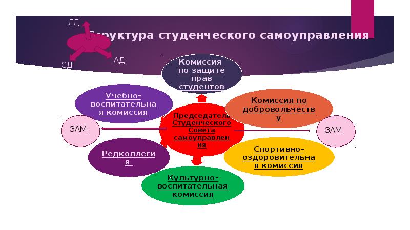 Модуль самоуправление в плане воспитательной работы