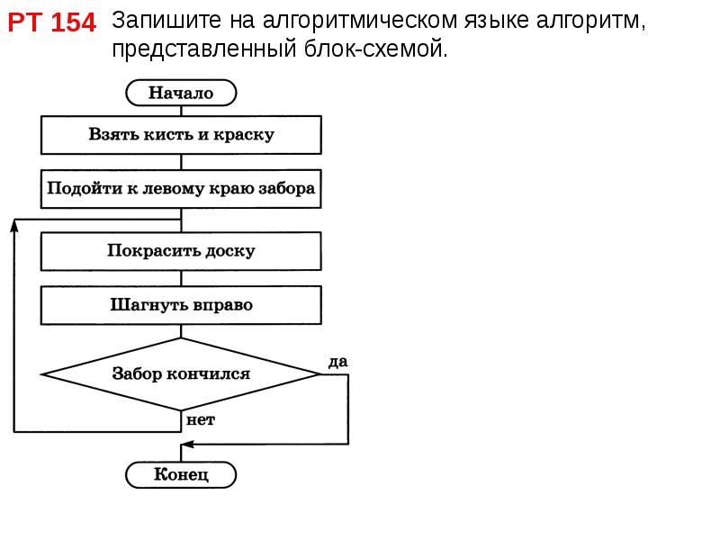 Запишите на алгоритмическом языке алгоритм представленный блок схемой 169