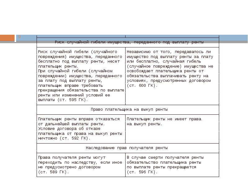 ├────────────────────────────────────┴──────────────────────────────────────┤ │&nbsp;&nbsp;&nbsp;&nbsp;&nbsp;&nbsp; Риск случайной гибели имущества, переданного под выплату ренты&nbsp;&nbsp;&nbsp;&nbsp;&nbsp; │