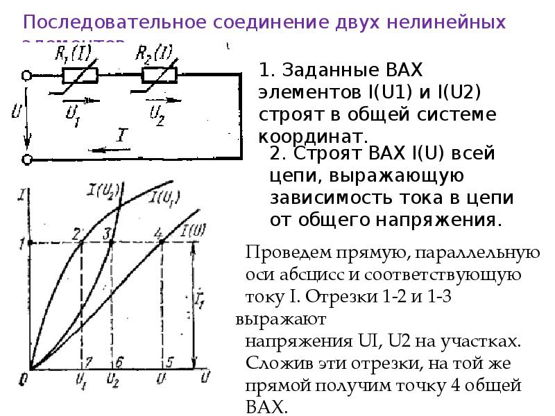 На рисунке представлены вольтамперные характеристики приемников из них нелинейных элементов