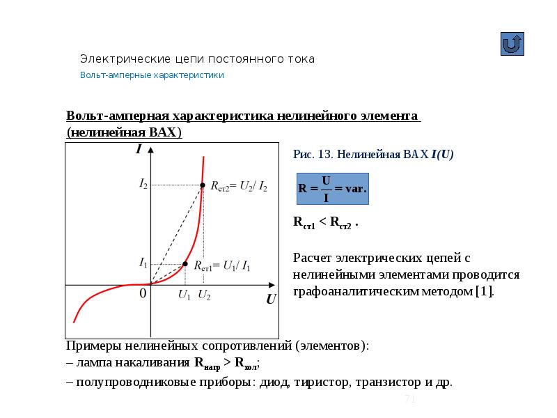 Постоянный ток вольт. Нелинейные электрические цепи постоянного тока вах. Вах нелинейного элемента в цепи постоянного тока. Два нелинейных элемента вольт-амперные характеристики которых. Каков вид вольт амперной характеристики нелинейного элемента.