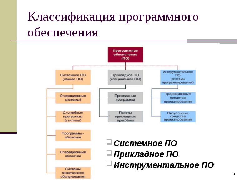 Какая классификация