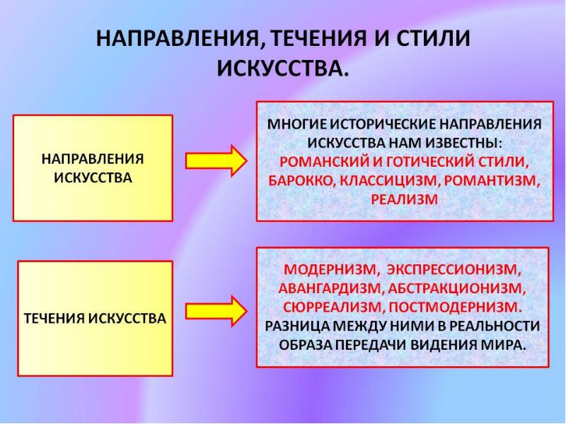 Презентация стиль и направление в изобразительном искусстве презентация 7 класс