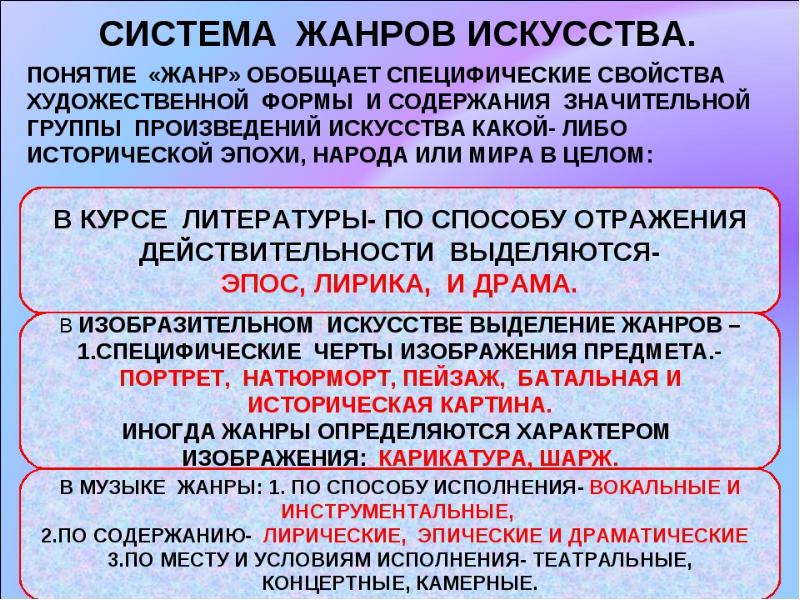 3 понятия искусство. Система жанров. Система жанров в искусстве. Термин Жанр в искусстве. Понятие Жанр в искусстве.