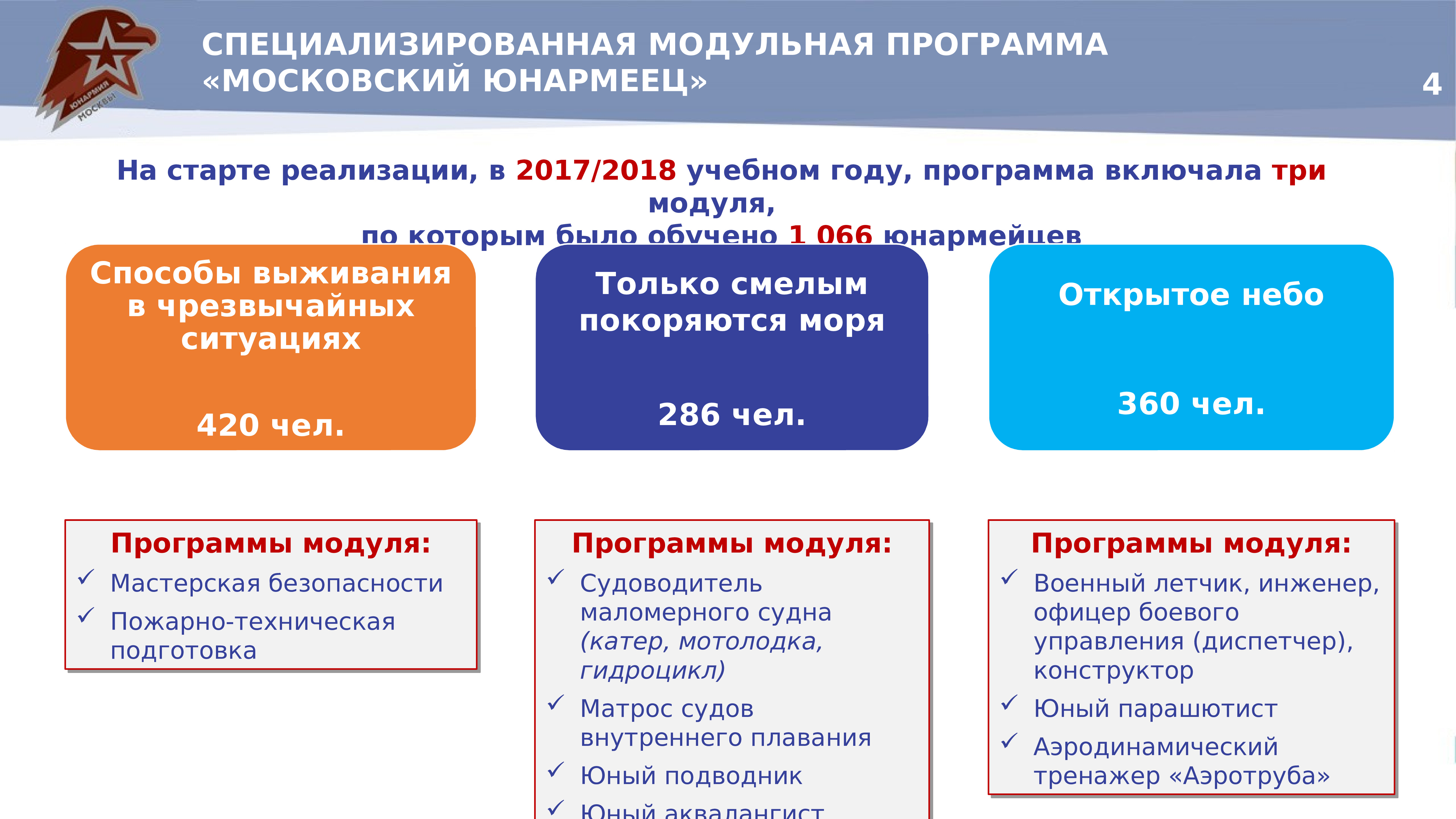 Программа до. Модульная программа Московский Юнармеец. Специализированные программы до. Модульная программа. Модульная программа содержит.