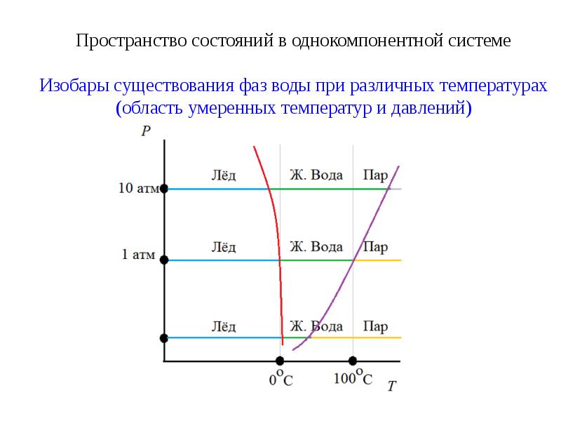Описание системы в пространстве состояний. Пространство состояний системы. Метод пространственных состояний. Пространство состояний. Модель системы в пространстве состояний.