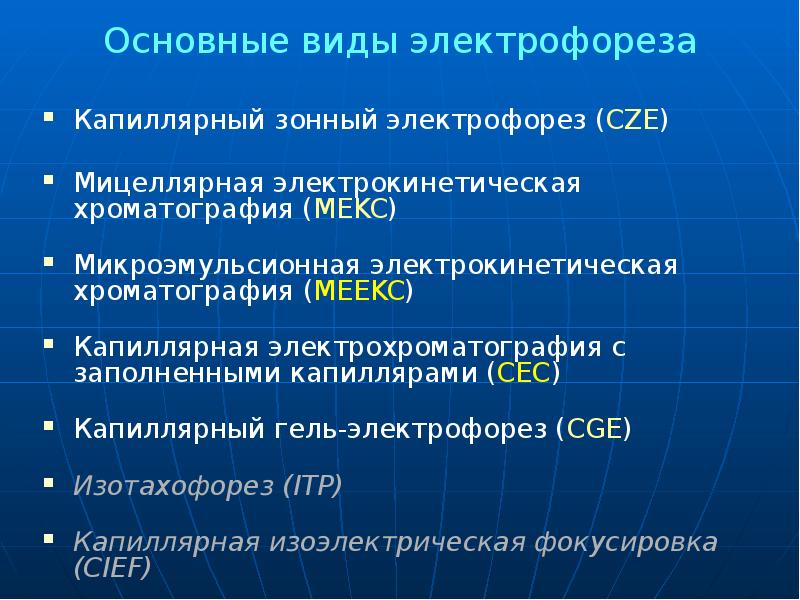 Основные виды электрофореза
Капиллярный зонный электрофорез (CZE)
Мицеллярная электрокинетическая хроматография Основные виды электрофореза
Капиллярный зонный электрофорез (CZE)
Мицеллярная электрокинетическая хроматография