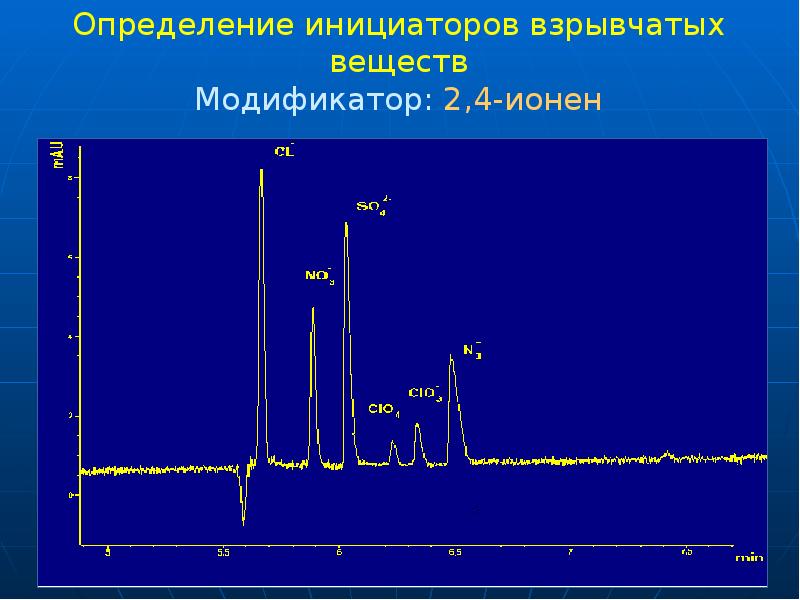 Определение инициаторов взрывчатых веществ Модификатор: 2,4-ионен Определение инициаторов взрывчатых веществ Модификатор: 2,4-ионен