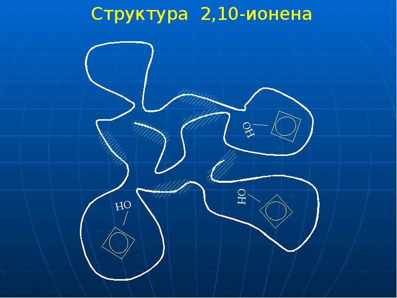 Структура 2,10-ионена Структура 2,10-ионена