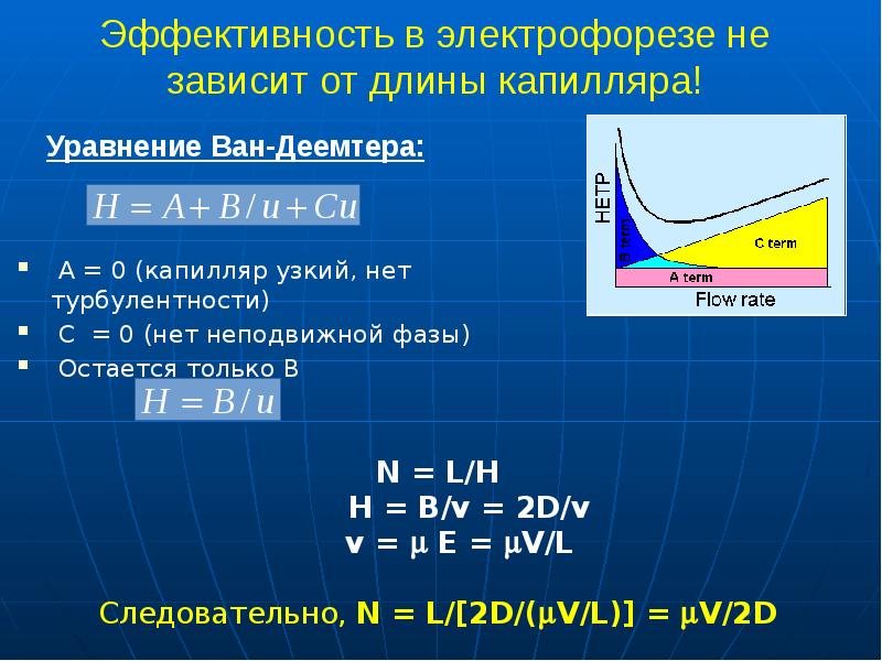 Эффективность в электрофорезе не зависит от длины капилляра! Эффективность в электрофорезе не зависит от длины капилляра!
