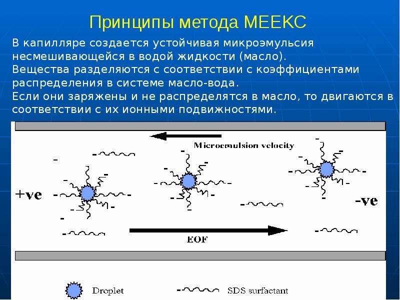 Принципы метода МEEKC Принципы метода МEEKC