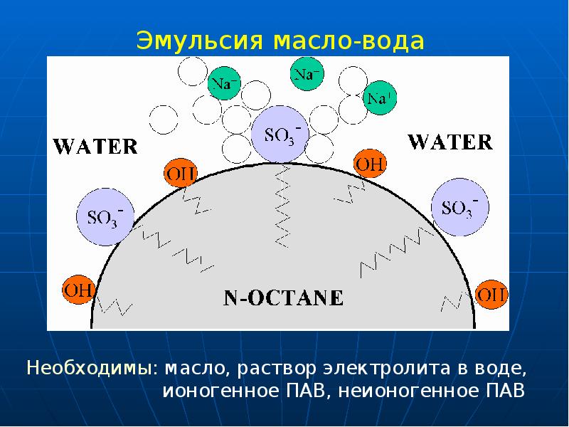 Эмульсия масло-вода Эмульсия масло-вода