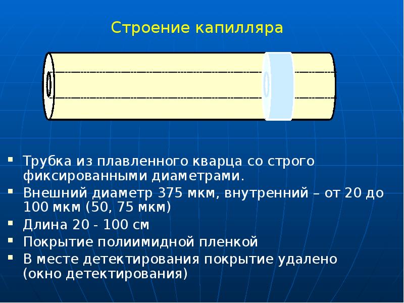 Строение капилляра
Трубка из плавленного кварца со строго фиксированными Строение капилляра
Трубка из плавленного кварца со строго фиксированными