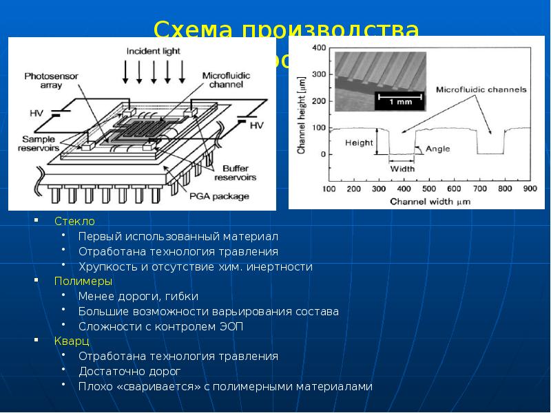 Схема производства микрочипа Схема производства микрочипа