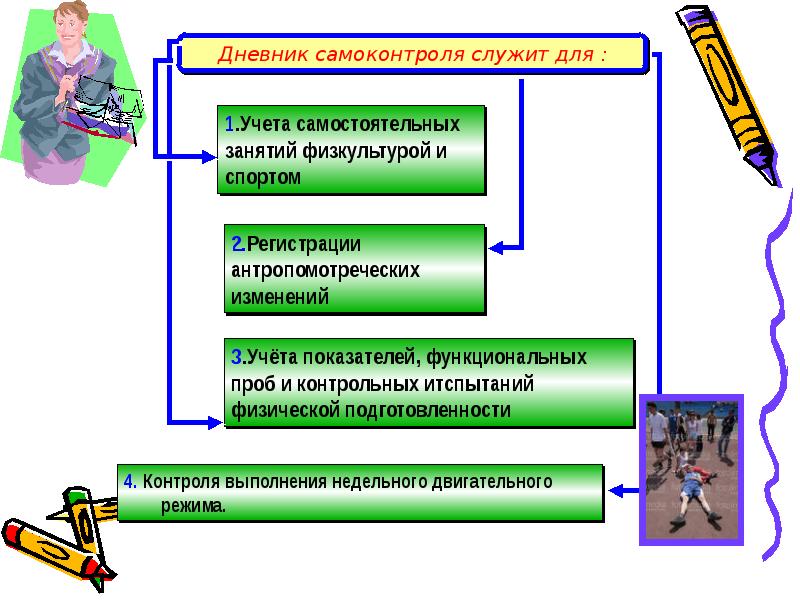 Самоконтроль в процессе физического воспитания презентация