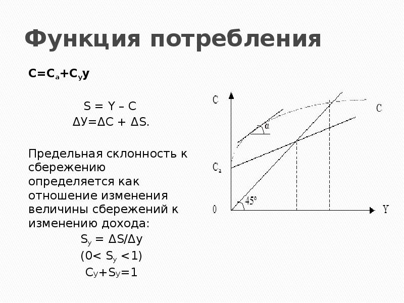 Функция потребления. Краткосрочная функция потребления. Функция долгосрочная функция потребления. Функция потребления макроэкономика. Функция потребления кузнеца.