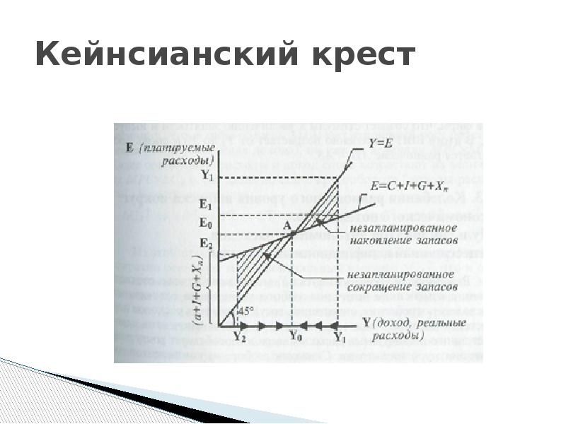 Кейнсианская теория презентация