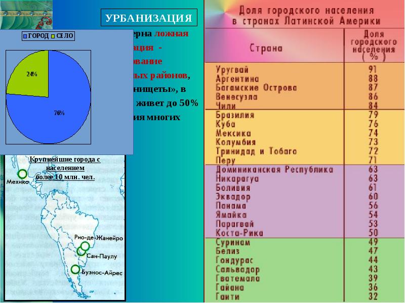 Города латинской америки презентация