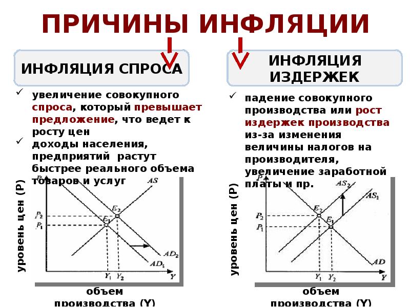 ПРИЧИНЫ ИНФЛЯЦИИ ПРИЧИНЫ ИНФЛЯЦИИ