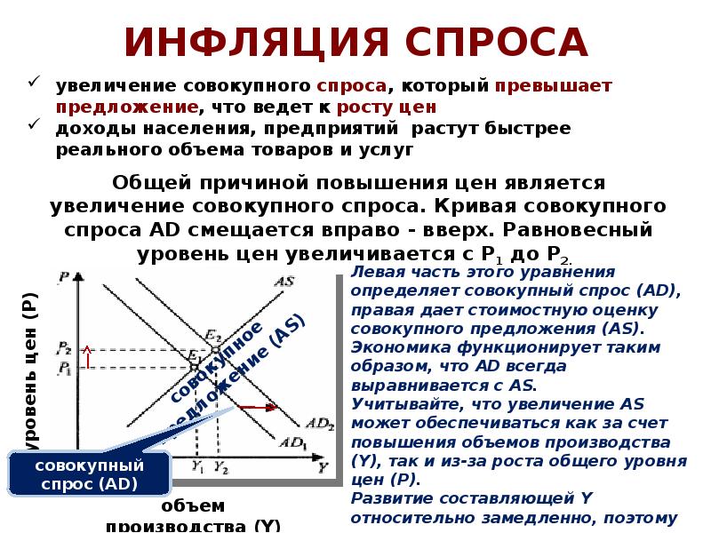 Инфляция спроса картинки