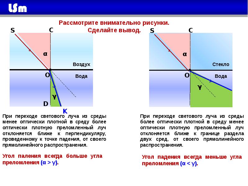 Преломления света презентация