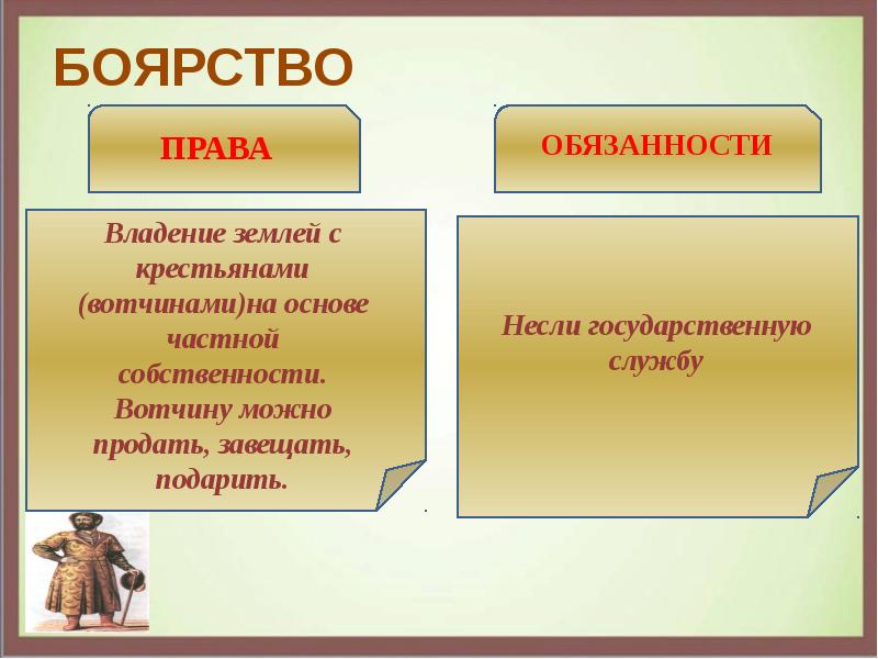 Труд и социальная лестница 7 класс презентация