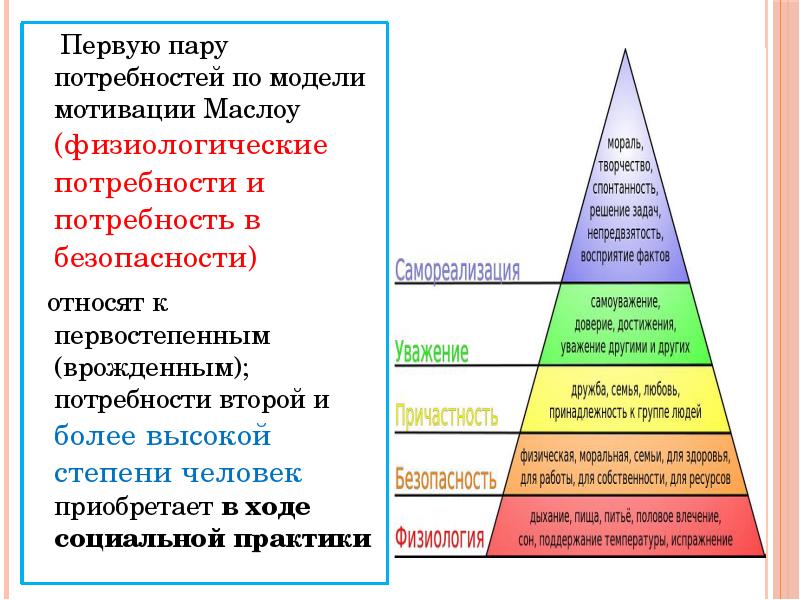 Проект на тему потребности человека