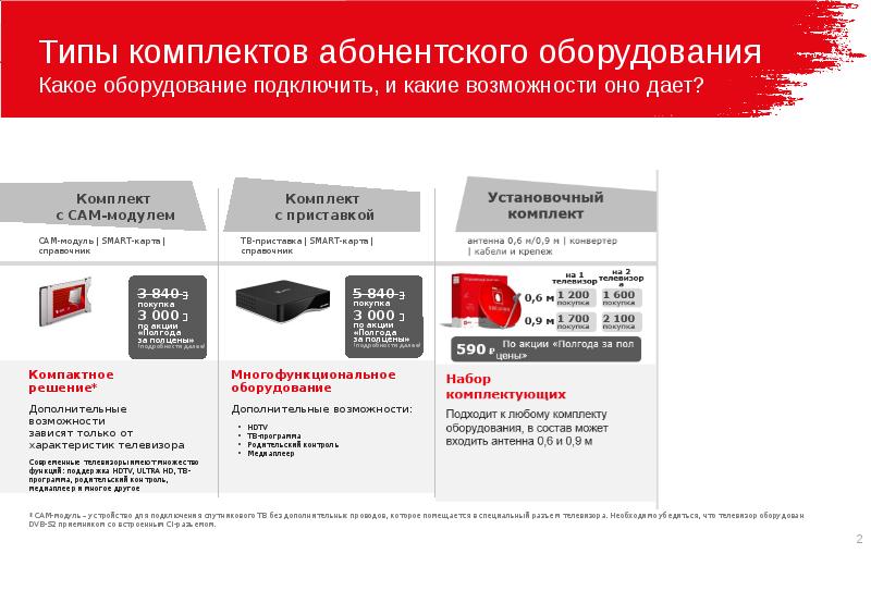 Типы наборов. Комплект абонентского оборудования емкость. Скидка на абонентское оборудование. Закупки МТС презентация. Абонентский комплект.