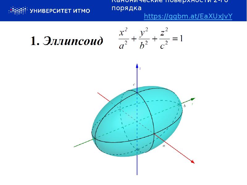 Линии и поверхности второго порядка презентация