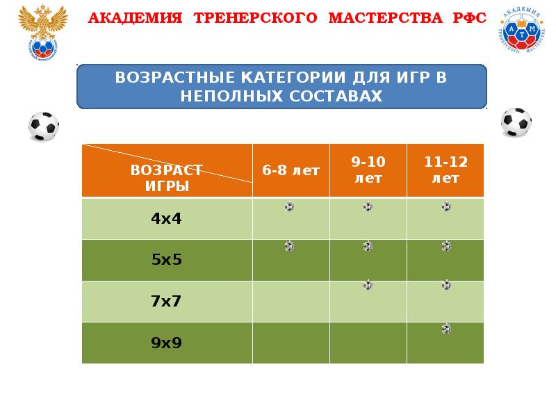 Состав 4 2 4. Неполный состав. Неполный состав в группе. Нестерджин 4 состав.