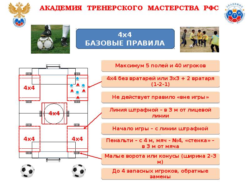 Состав 4 3 3. 171.4 Состав.