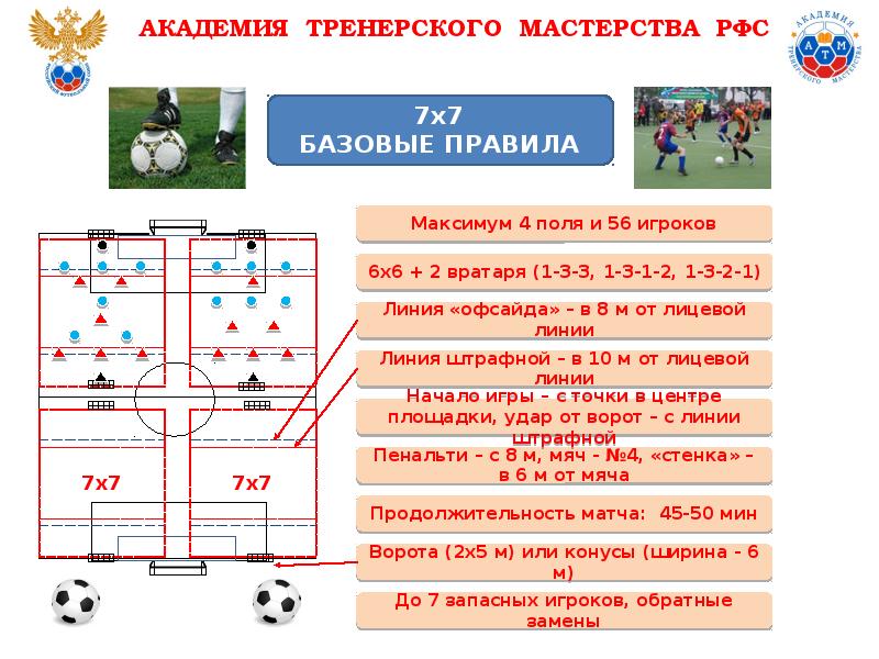 Состав 4 3 3. Неполный состав в группе. Неводны4 составы.