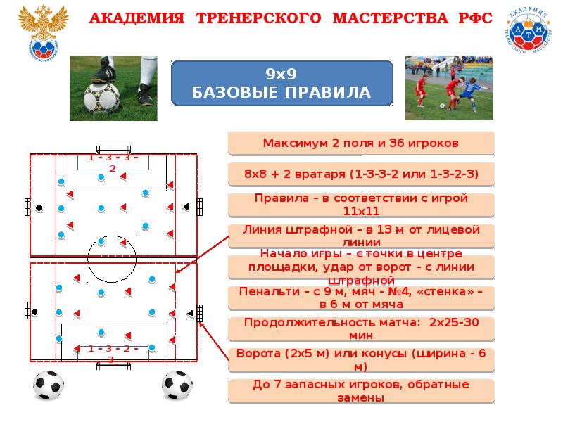 Состав 4 3 3. Какая игра проводится на Овальном поле.