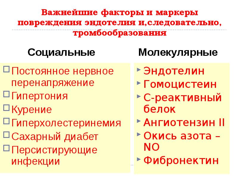 Патология гемостаза патофизиология презентация