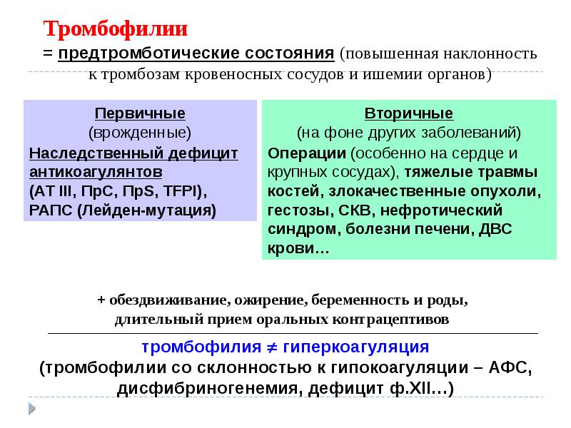 Патология гемостаза патофизиология презентация