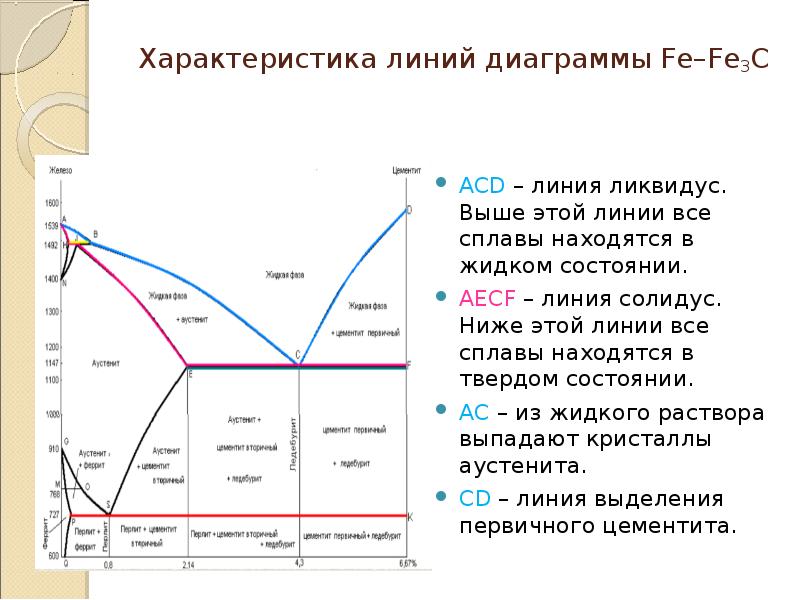 Диаграмма состояния fe c это графическое изображение сплава изучаемой системы в зависимости от