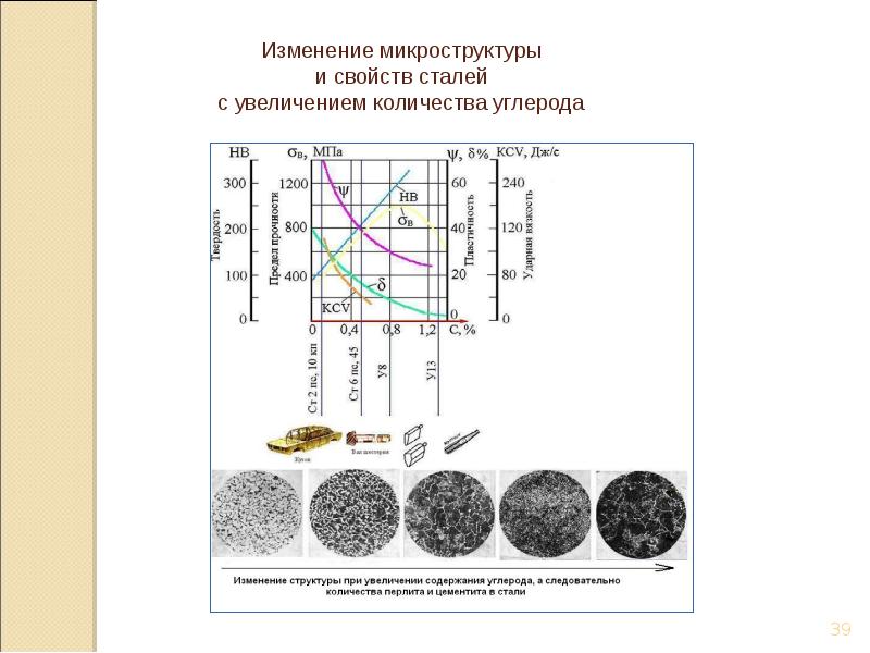 Схема микроструктуры стали 70 при комнатной температуре