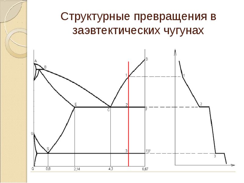 Структурной трансформации