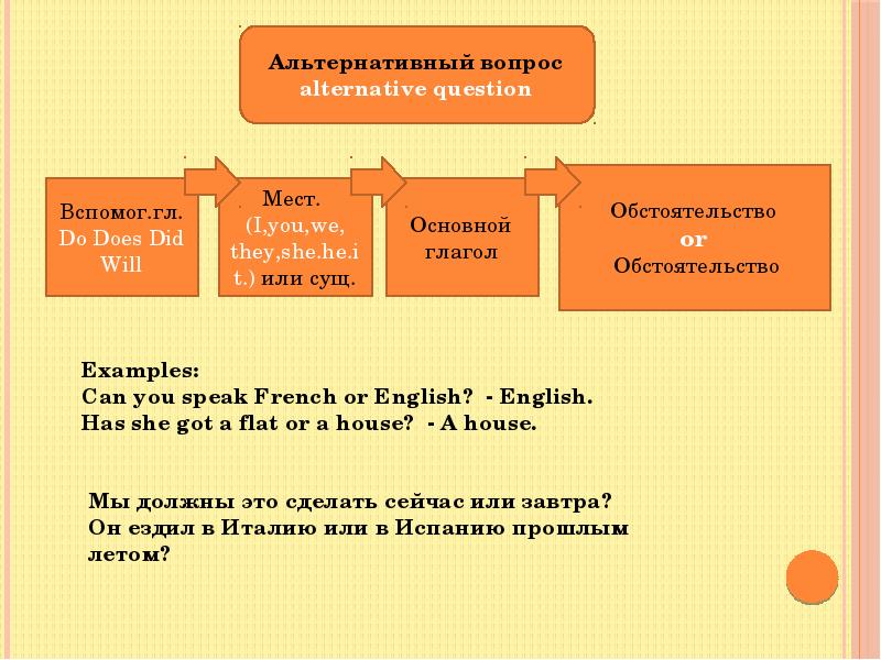 Схема построения общего вопроса