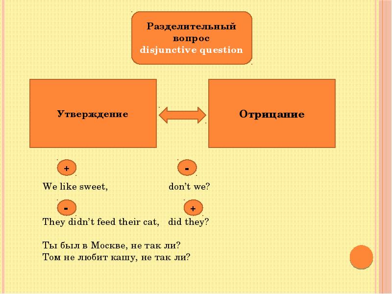 Complete the disjunctive