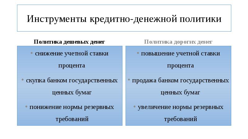 Политика дорогих и дешевых денег. Политика дешевых денег предполагает. Кредитно денежная политика дешевых и дорогих денег. Политика дешевых денег и политика дорогих денег. Политики дешевых денег.