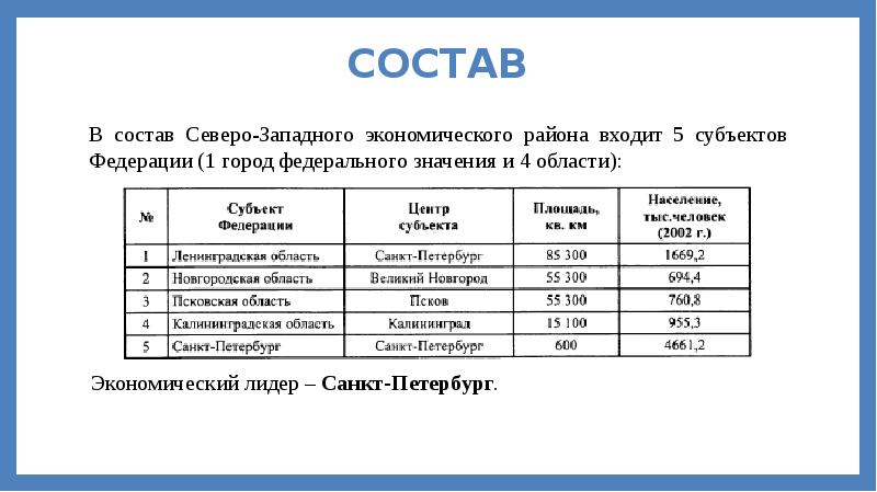 География 9 класс северо западный район презентация 9 класс