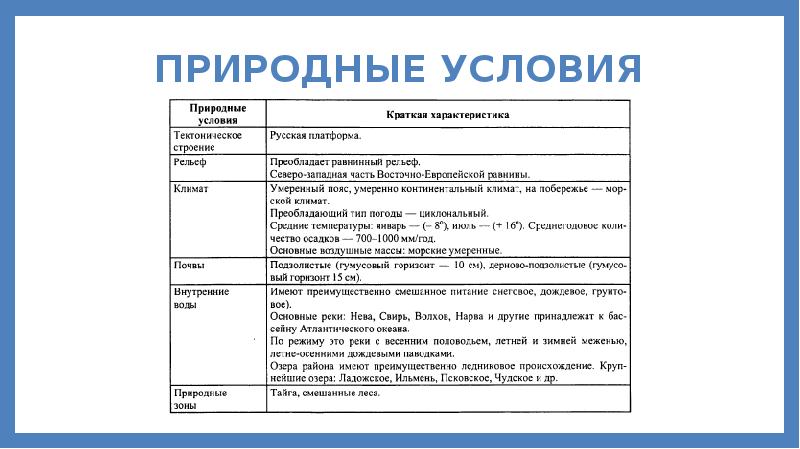 Характеристика европейского севера запада по плану 9 класс география