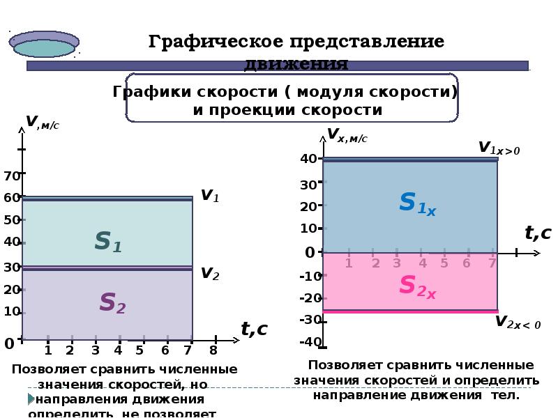 Равномерное движение презентация 9 класс