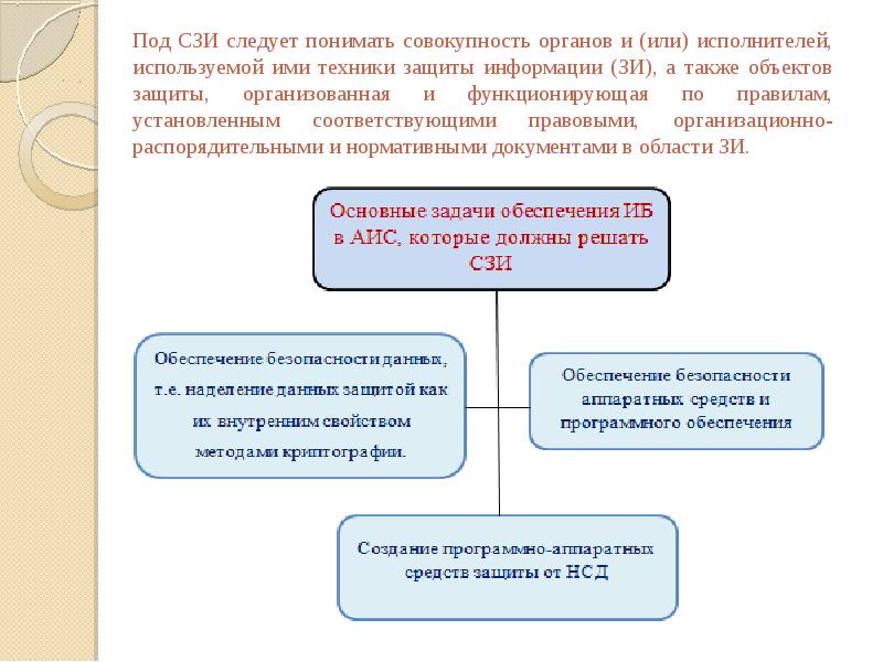 Под элементом системы следует понимать. Под национальными интересами понимают?. под национальными интересами следует понимать совокупность тех. что следует понимать под презентацией. сзи 6 как выглядит.
