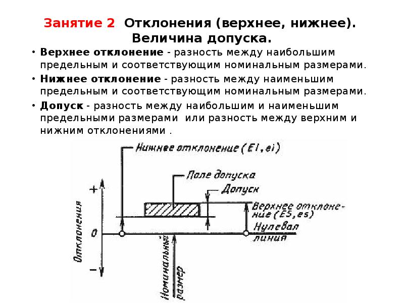 Номинальный размер. Отклонения верхним и нижним отклонением допуском размера. Формулы Нижнего и верхнего отклонения. Верхнее и нижнее предельное отклонение. Верхнее и нижнее отклонение размера.