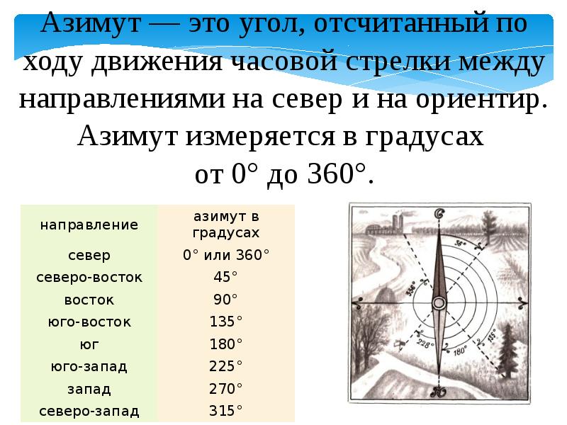 Используя план местности определите по какому азимуту надо идти