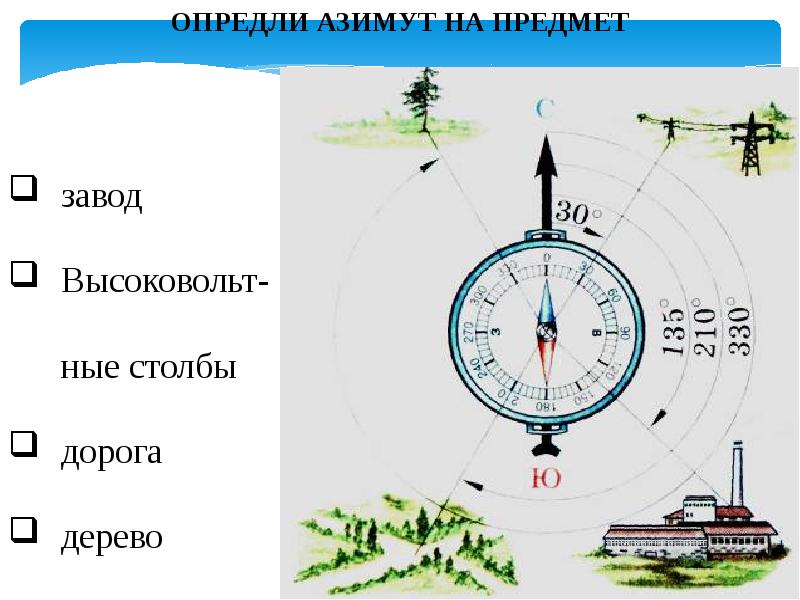 Азимут и направление карта