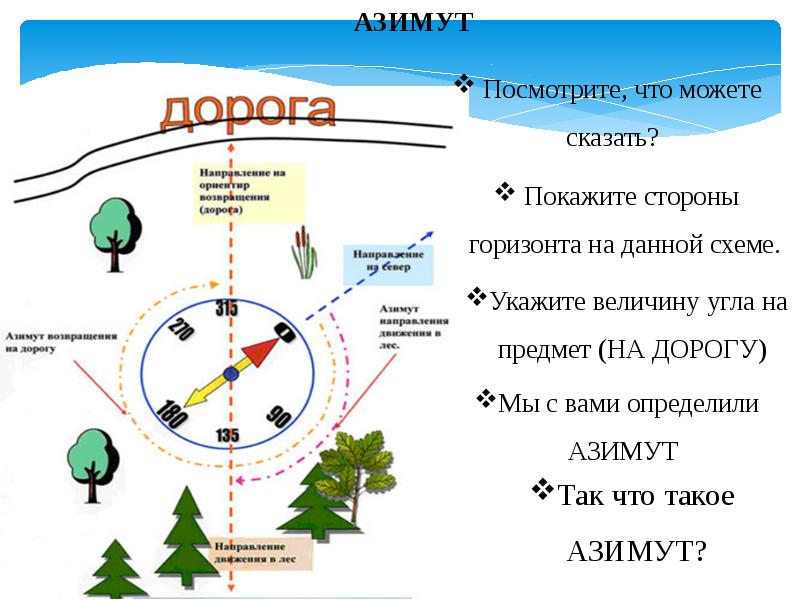 Как определить азимут на плане местности