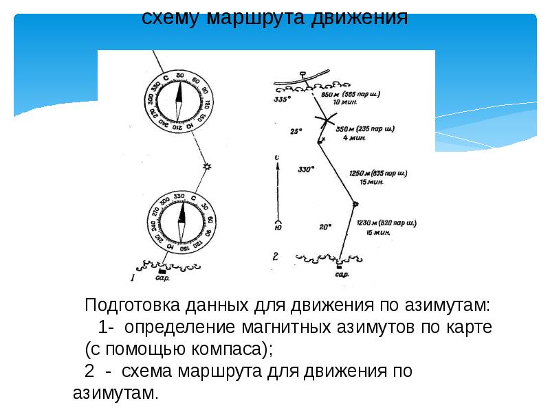 Технологическая карта ориентирование на местности 2 класс